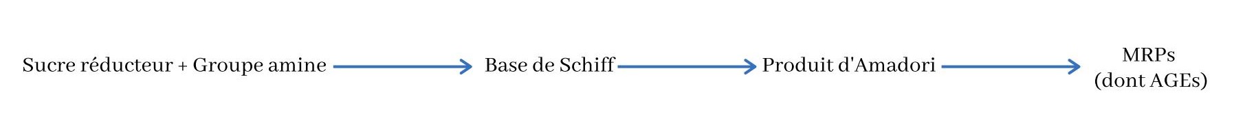 Réaction de Maillard